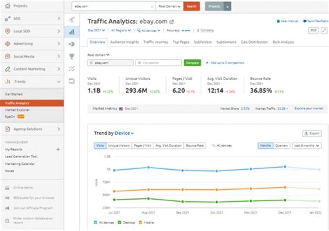Competitor Website Analysis Tools by Semrush .